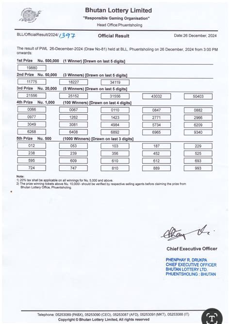 phuensum weekly lottery result today|Phuensum Weekly Lottery(new) .